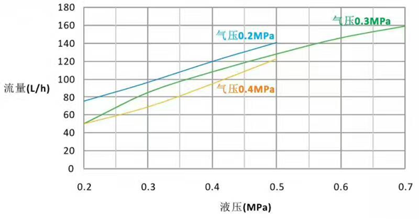 分解爐新型脫硝噴槍電壓流量