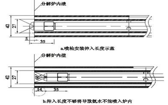 尿素脫硝噴槍