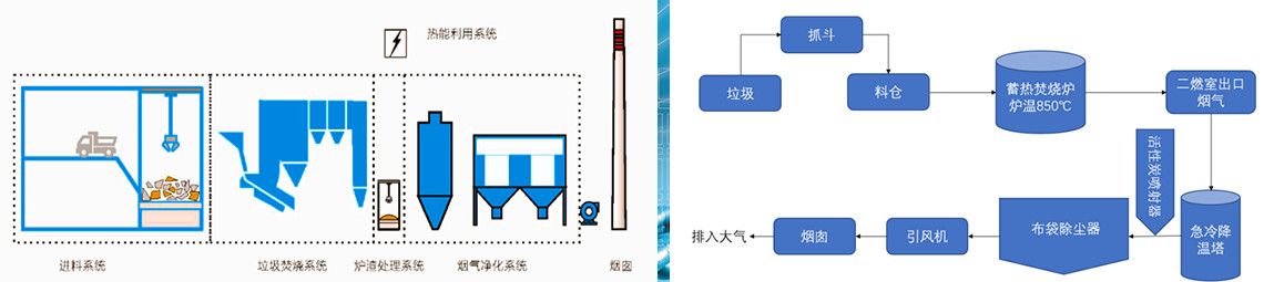 垃圾焚燒噴槍