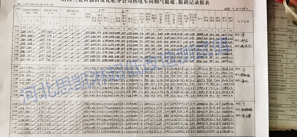 鍋爐超低改造測試值