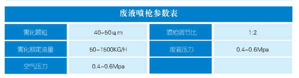 廢液噴槍 滲濾液噴槍