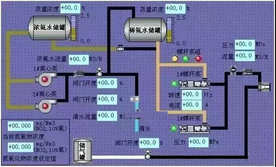 SNCR噴氨脫硝系統(tǒng)工藝流程圖