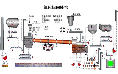 氧化鋁回轉(zhuǎn)窯煅燒物料工藝流程