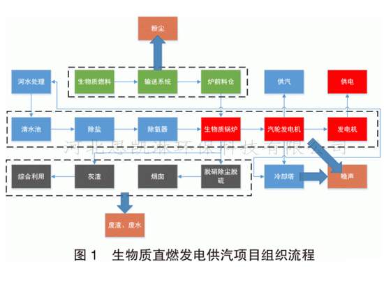 電廠發(fā)電流程