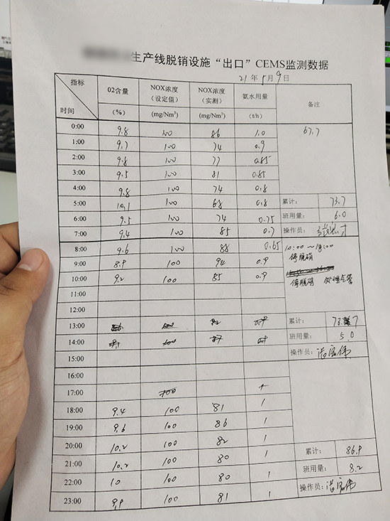 水泥廠氮氧化物數(shù)值